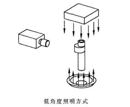 機器視覺技術(shù)在凸輪軸在線檢測方面的應用