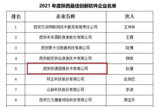 發(fā)展新引擎，西安獲德榮獲2021年度陜西創(chuàng)新軟件企業(yè)