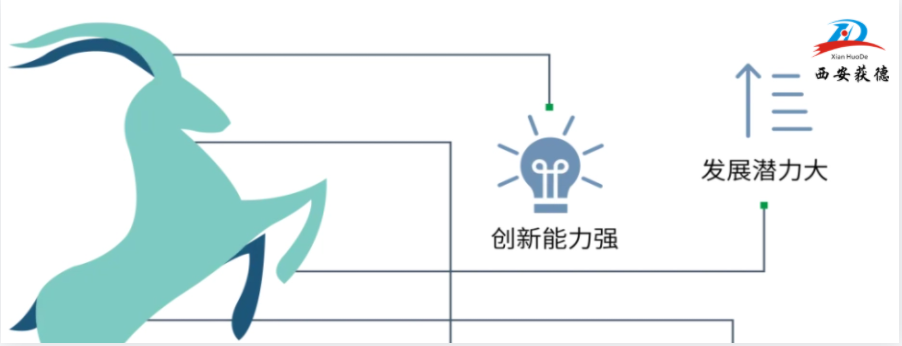 喜訊！西安獲德獲評2023年陜西省潛在瞪羚企業(yè)